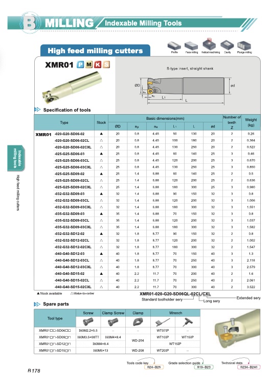 zccct_fresamento_alto_avanco