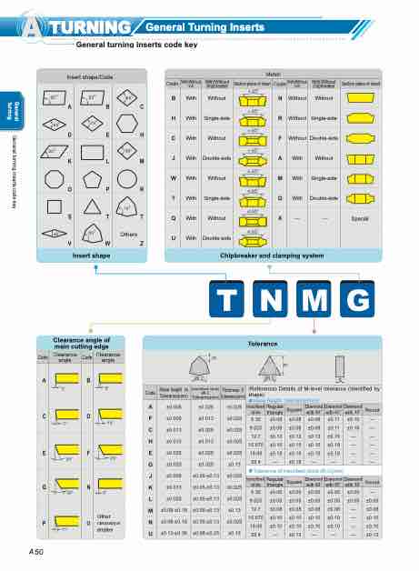 zccct_torneamento_pastilhas_insertos